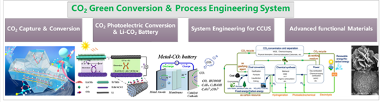 英国365集团网站绿碳技术与智能材料团队招收2022级硕士研究生